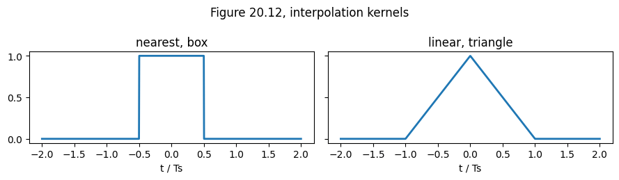 Output from cell 26