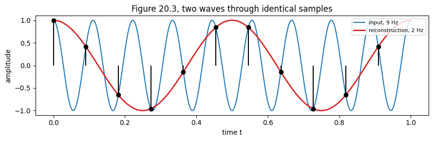 Output from cell 8