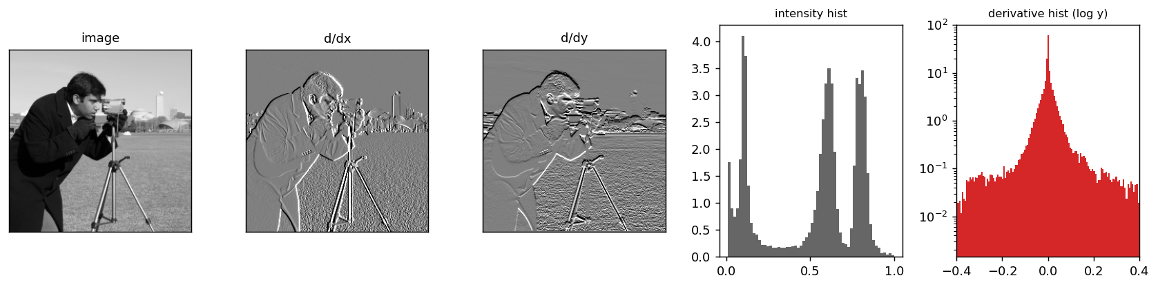Output from cell 14