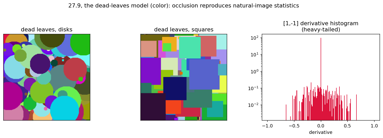 Output from cell 31