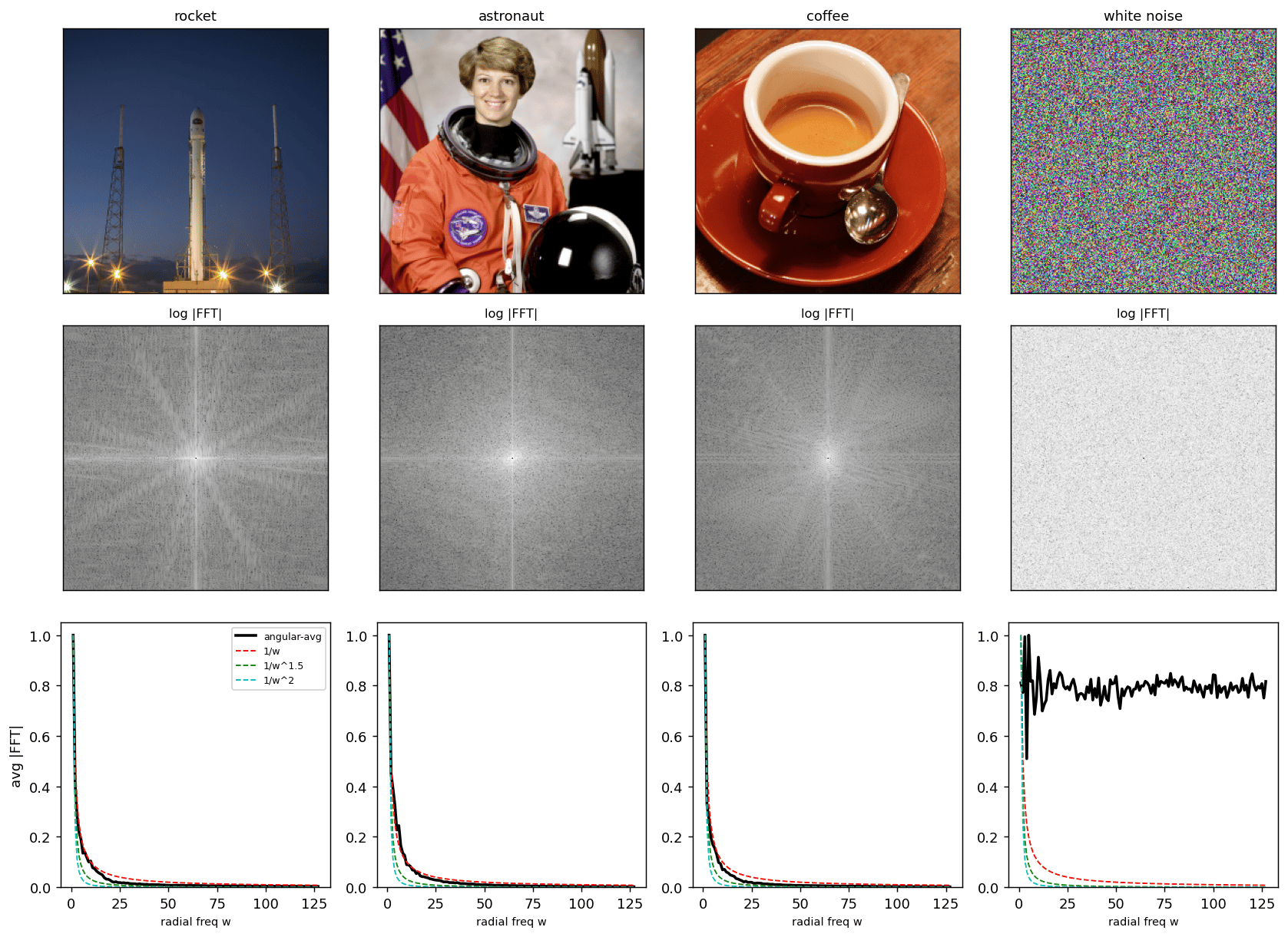 Output from cell 6