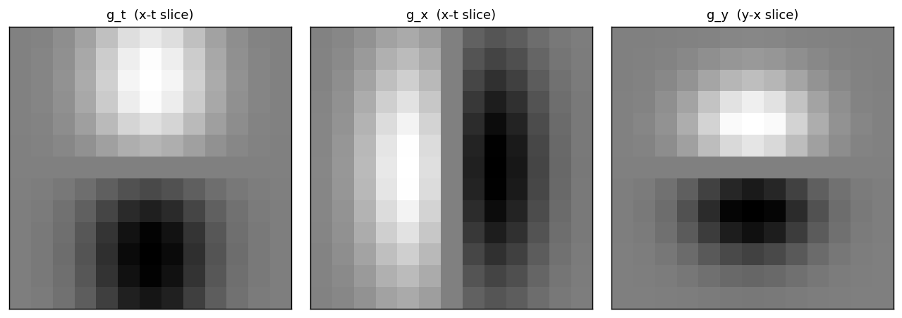 Output from cell 11
