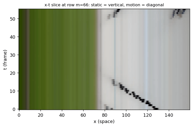 Output from cell 6