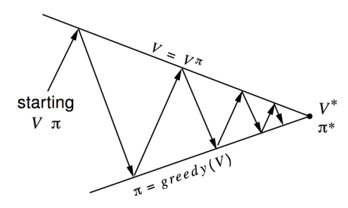 policy-iteration-convergence