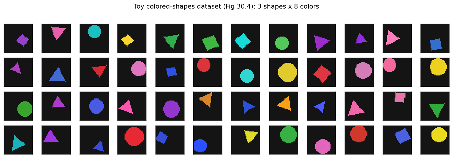 Output from cell 2