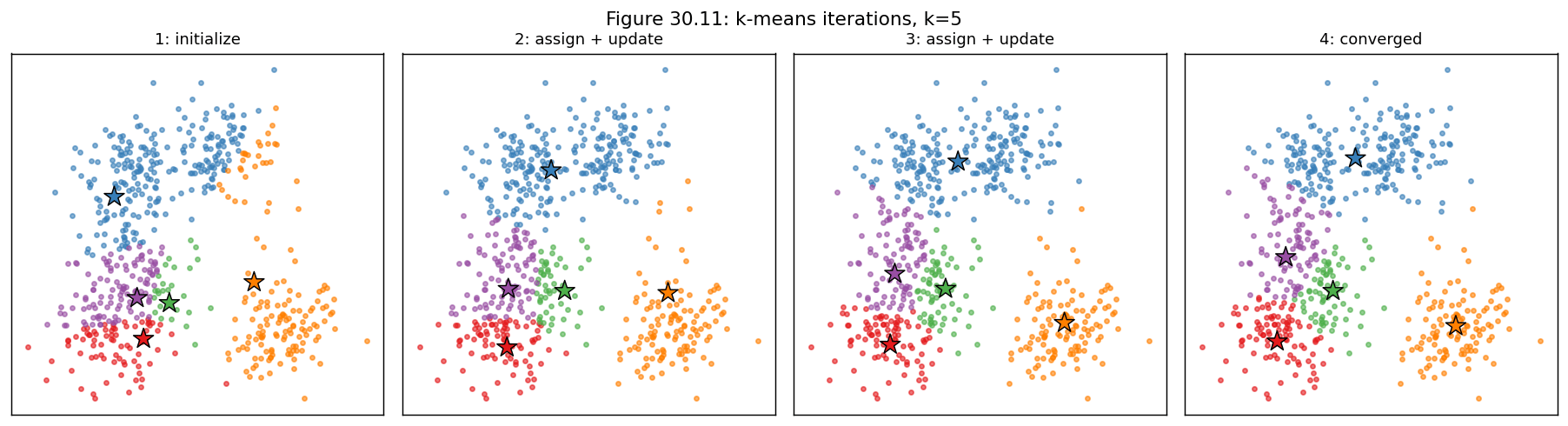 Output from cell 9