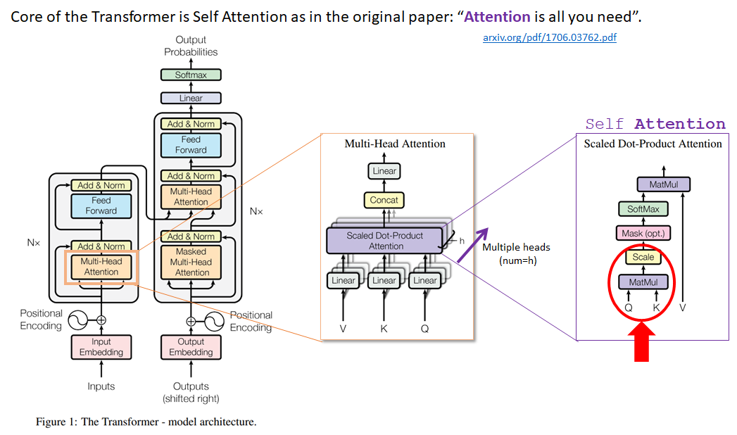 Transformers and Self-Attention - aegean.ai