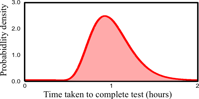 continuous-prob