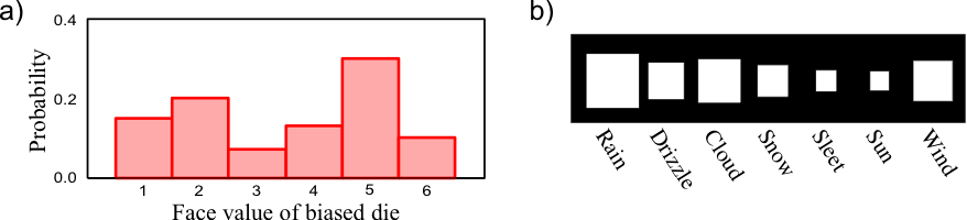 discrete-prob