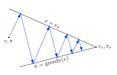 GPI competing and cooperating processes