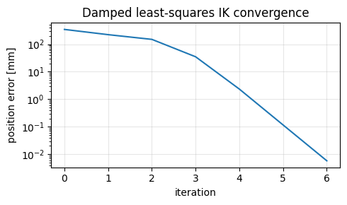 Output from cell 8