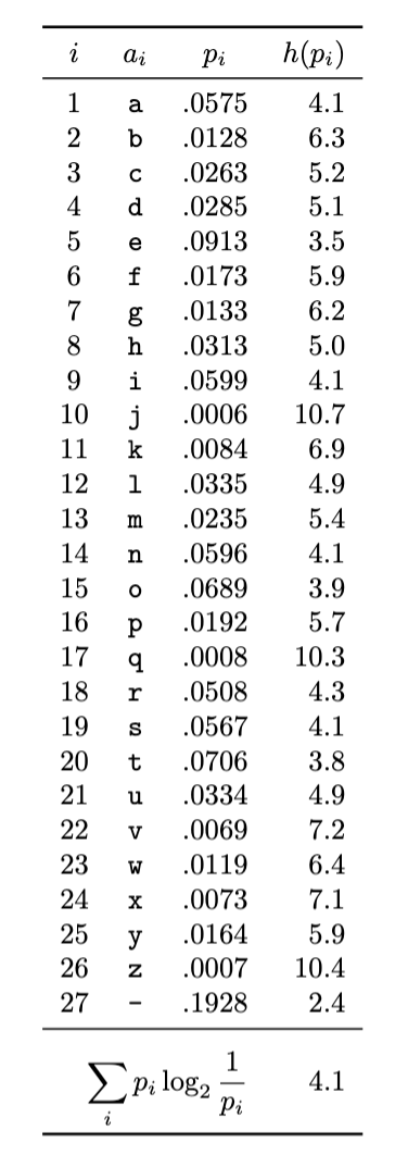 entropy-english-alphabet