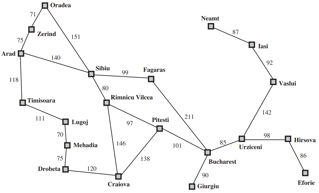 Romanian Road Network