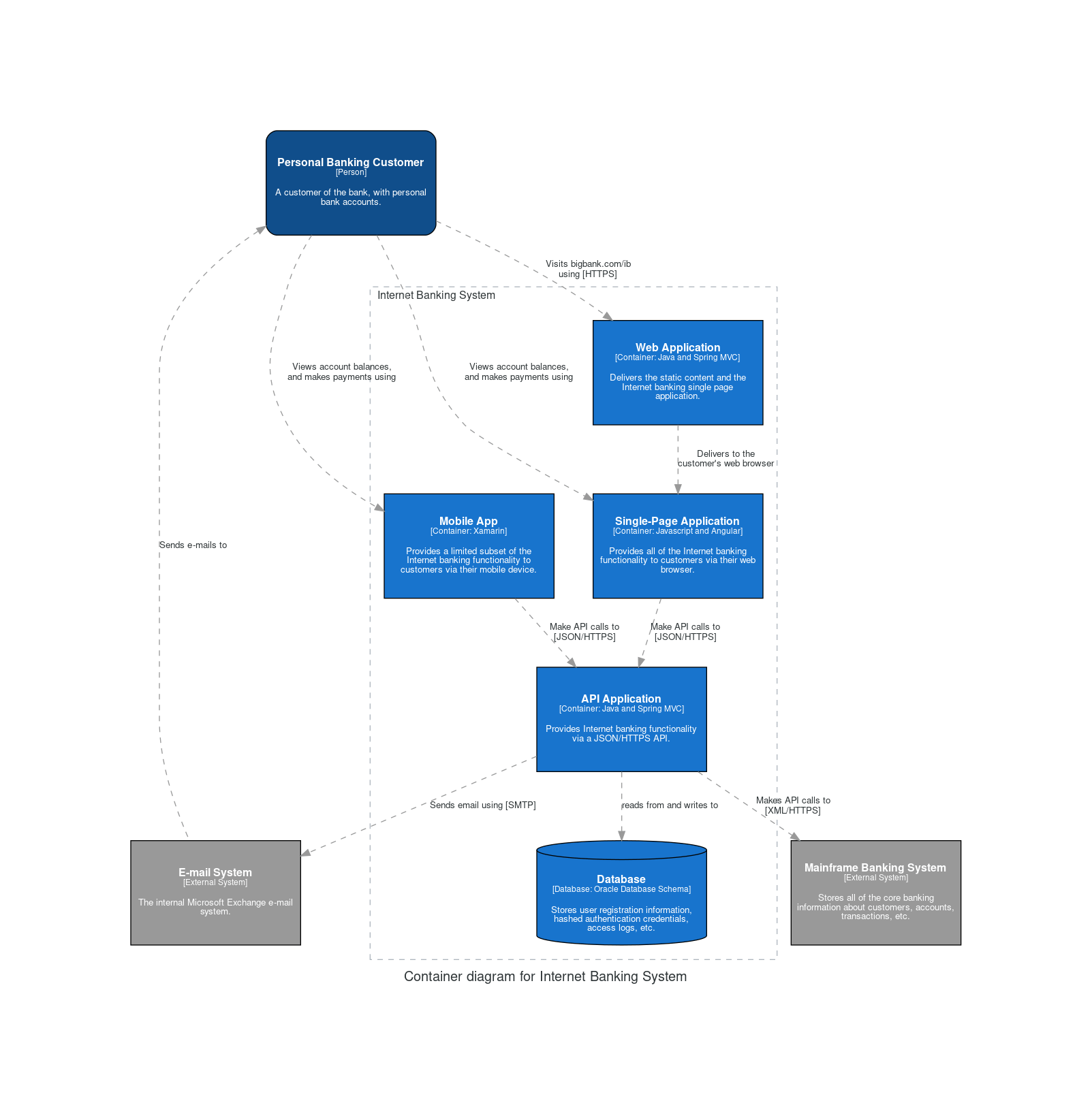 C4 Container Diagram