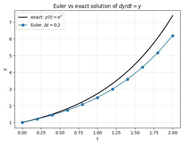Output from cell 2