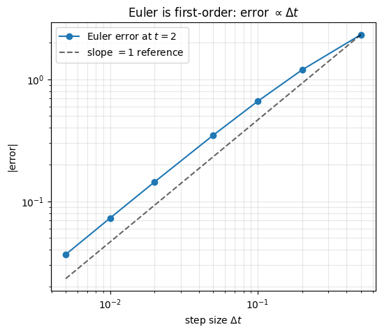 Output from cell 4