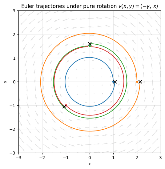 Output from cell 6