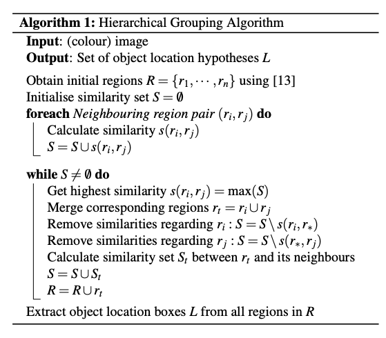 Hierarchical Grouping