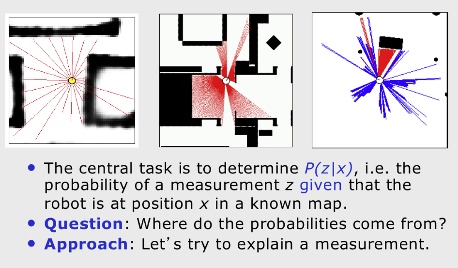 Beam measurement model