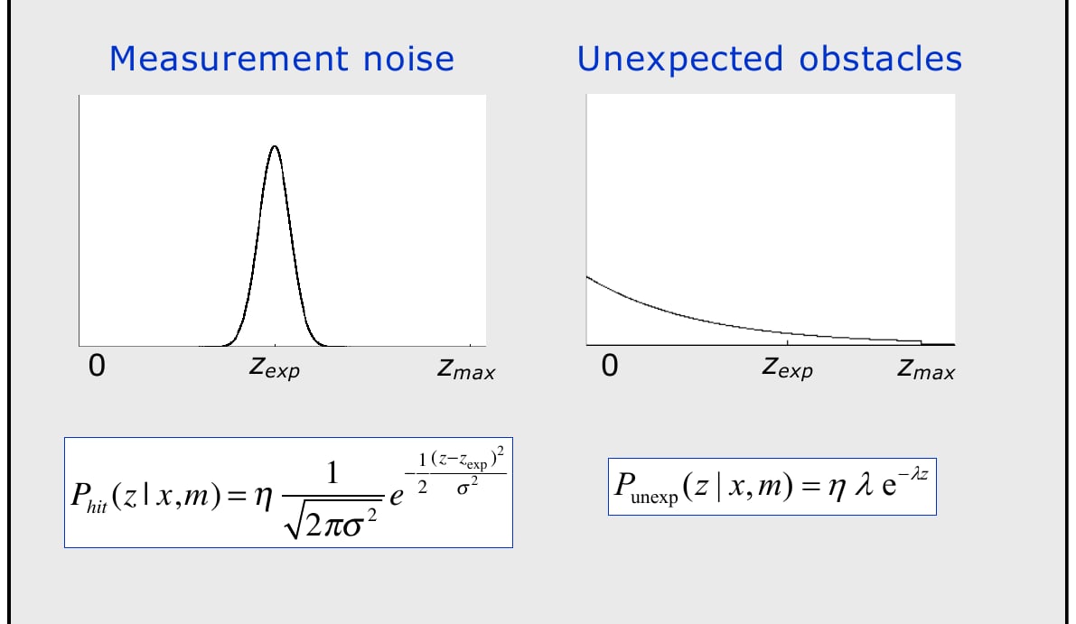Hit and Unexpected components