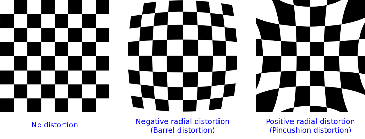 Distortion examples