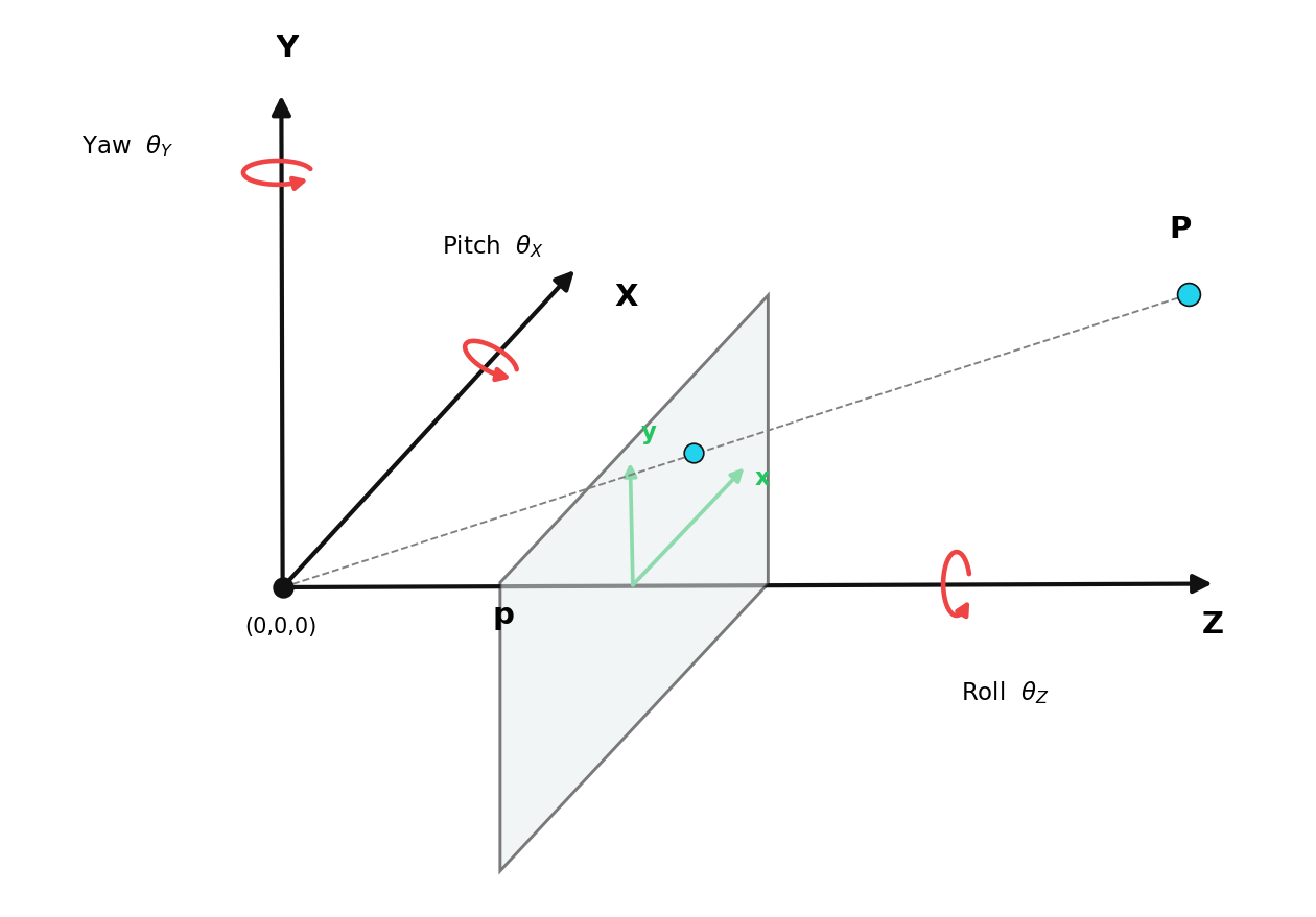 Output from cell 12