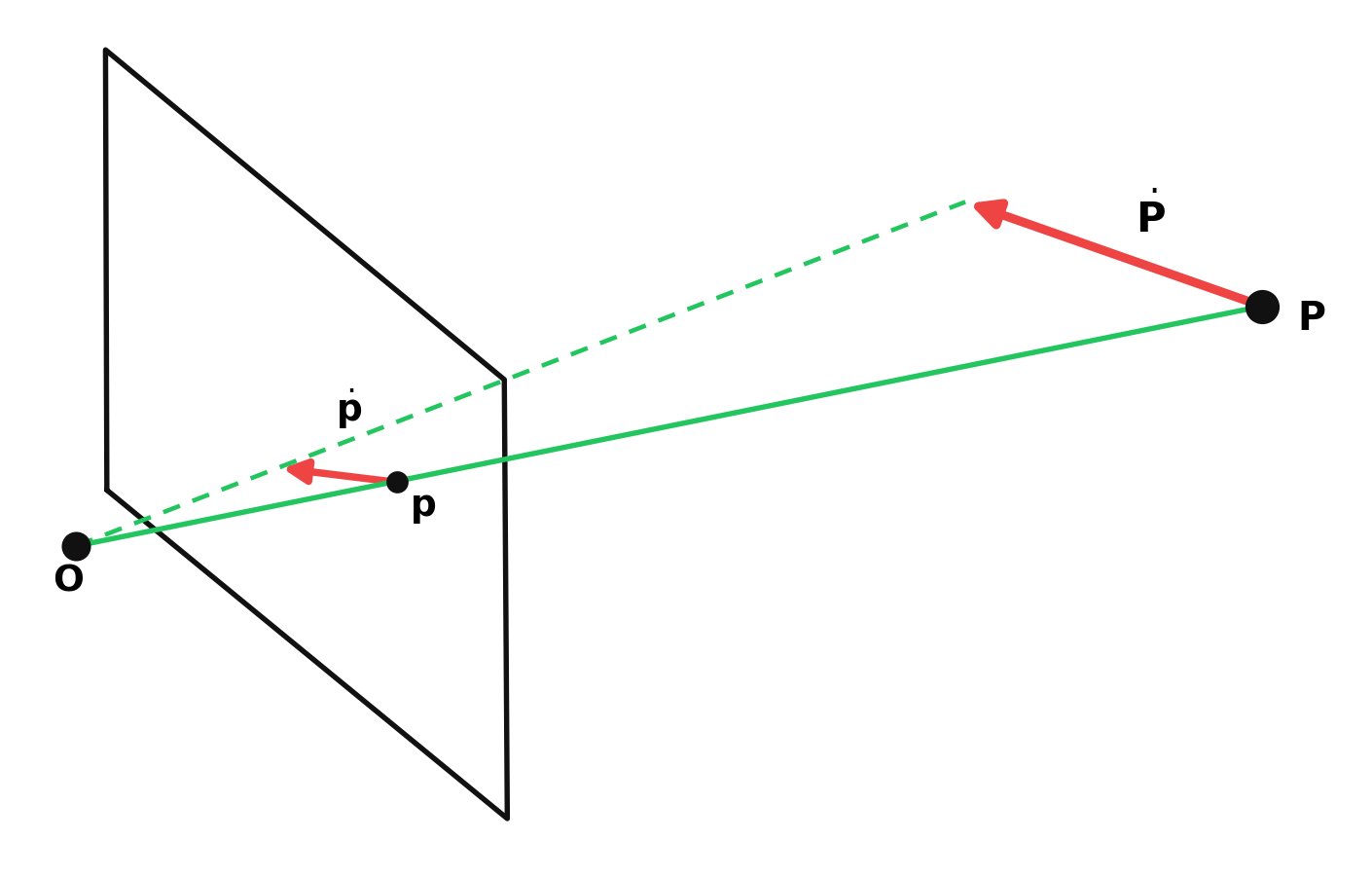 Output from cell 4