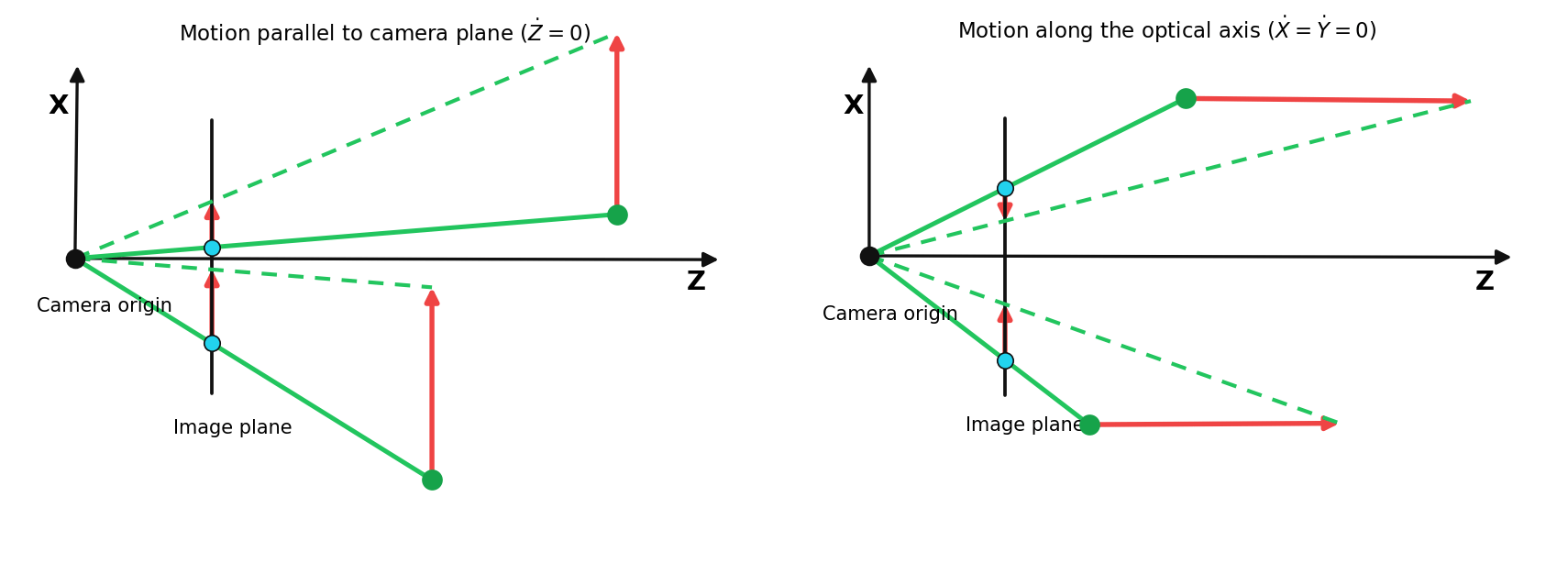 Output from cell 5