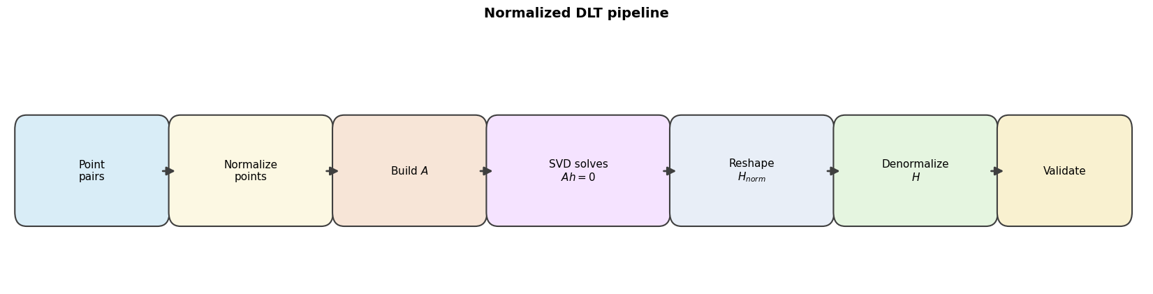 Output from cell 11