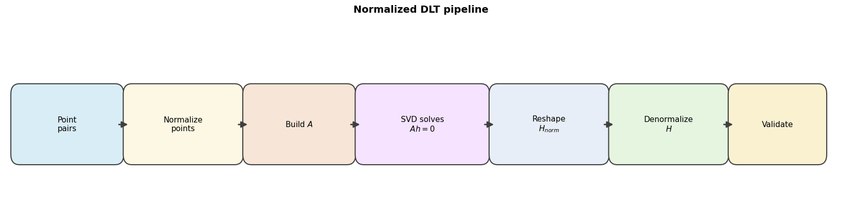 Output from cell 11