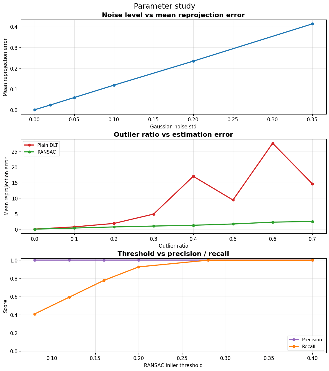 Output from cell 21
