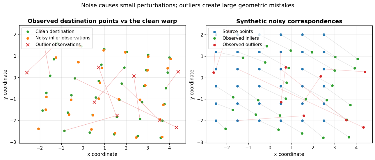 Output from cell 9