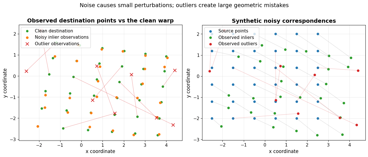 Output from cell 9