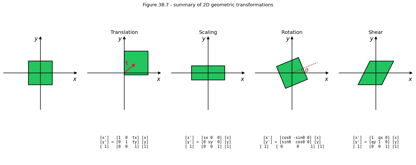 Output from cell 15