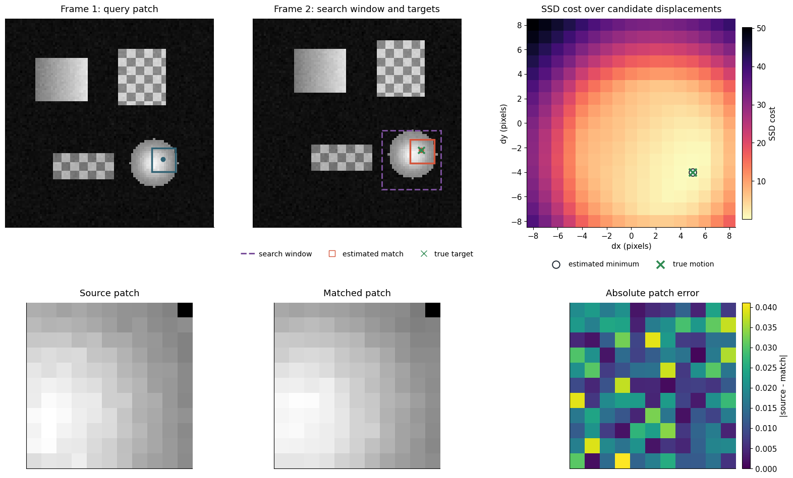 Output from cell 10