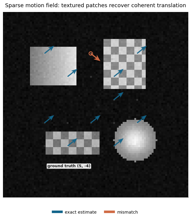 Output from cell 14