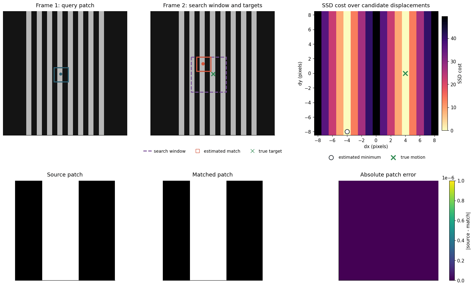 Output from cell 20