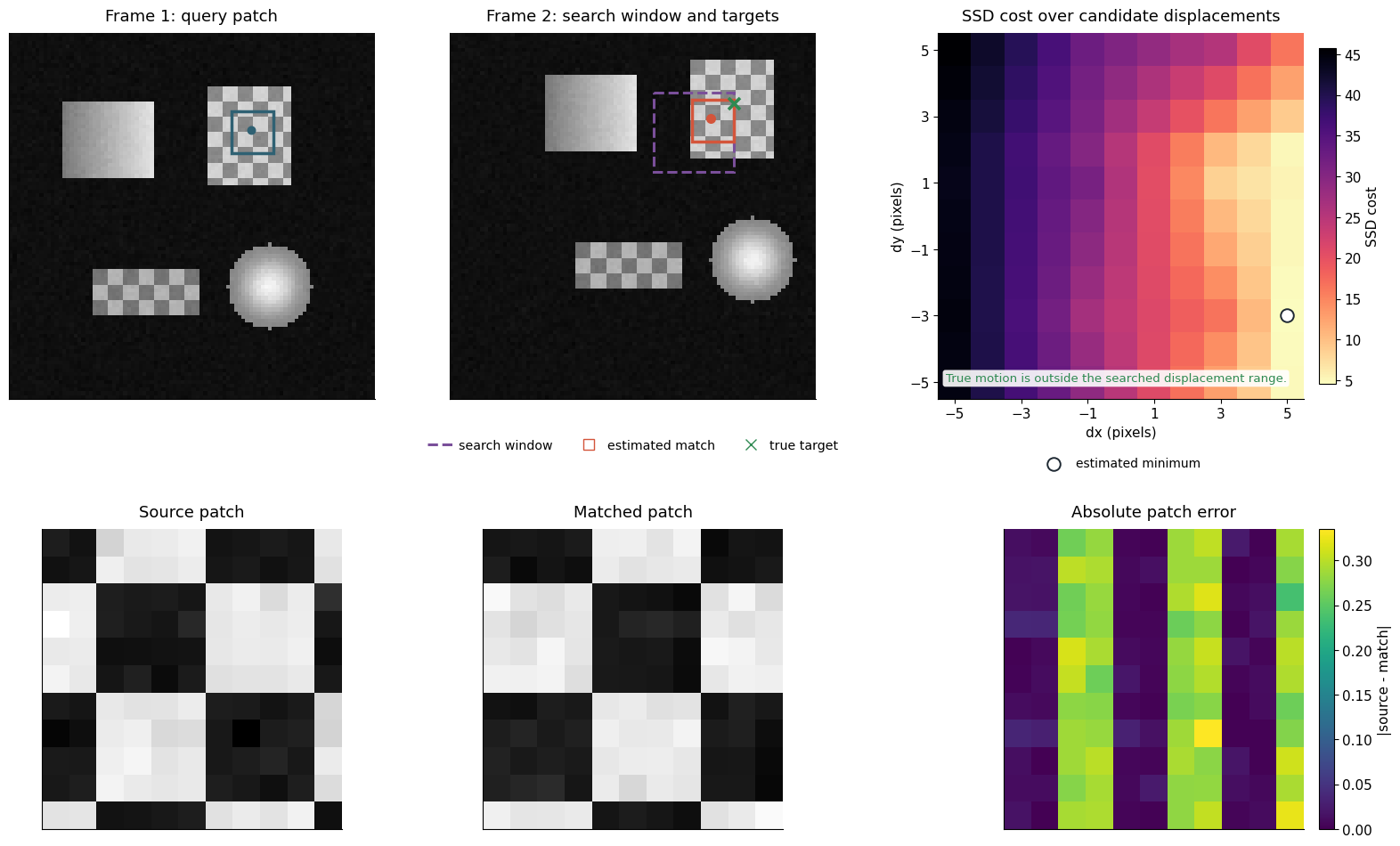 Output from cell 20