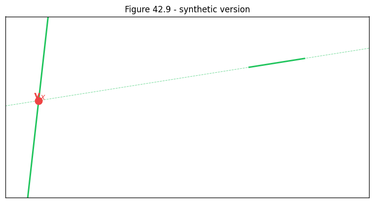 Output from cell 10
