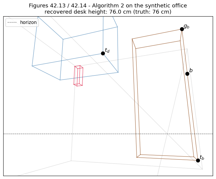 Output from cell 14