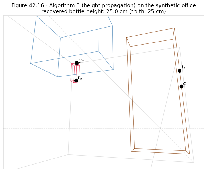 Output from cell 16