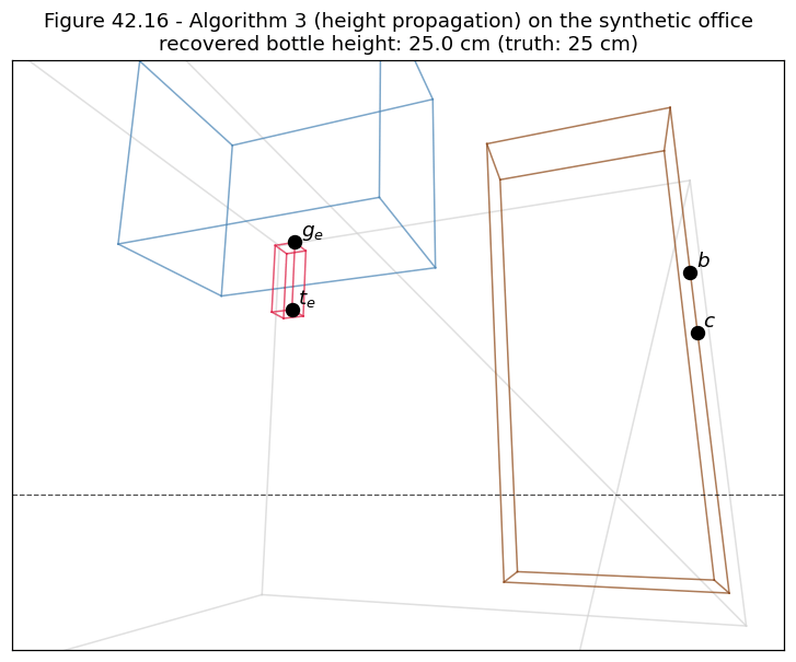 Output from cell 16