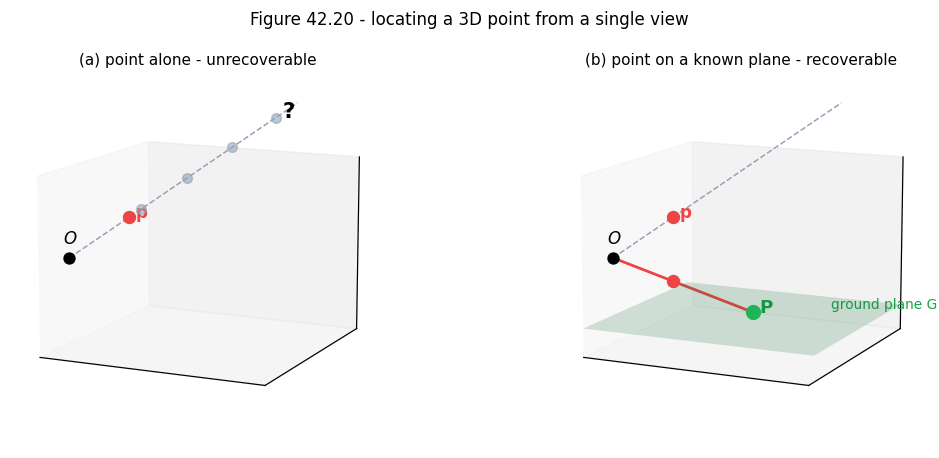 Output from cell 22