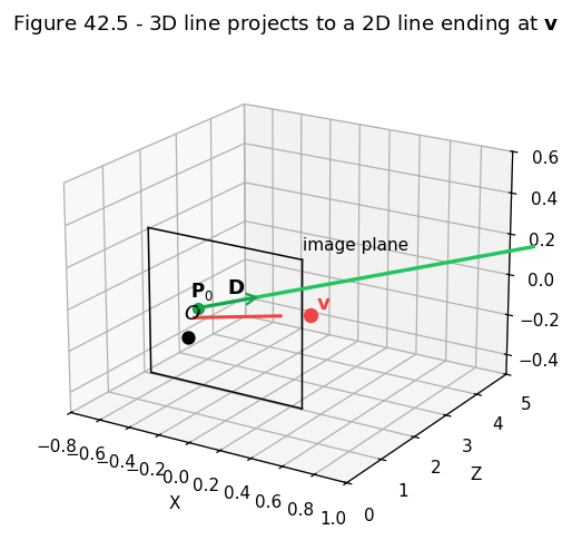 Output from cell 6