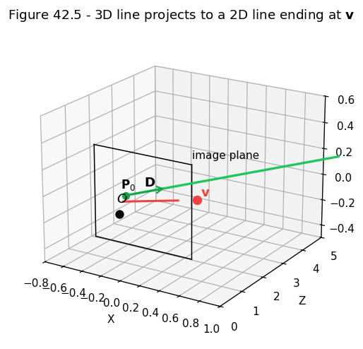 Output from cell 6