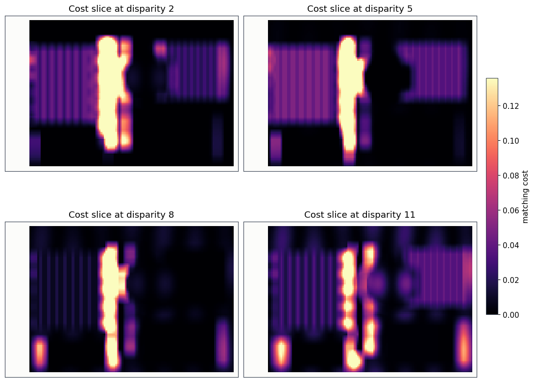 Output from cell 18