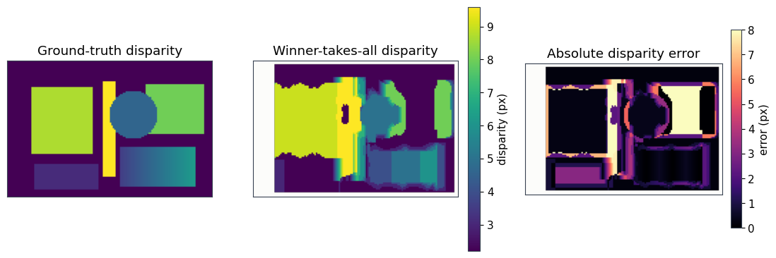 Output from cell 20