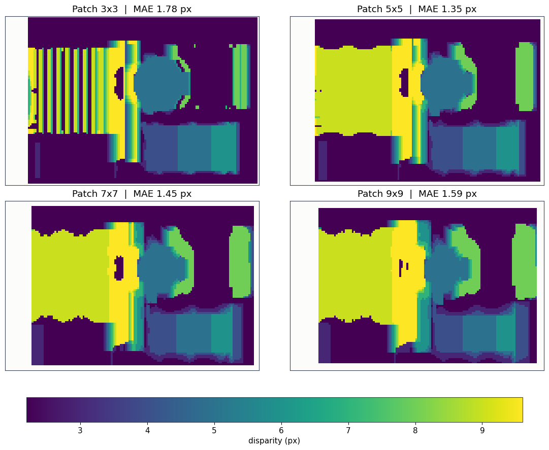 Output from cell 22