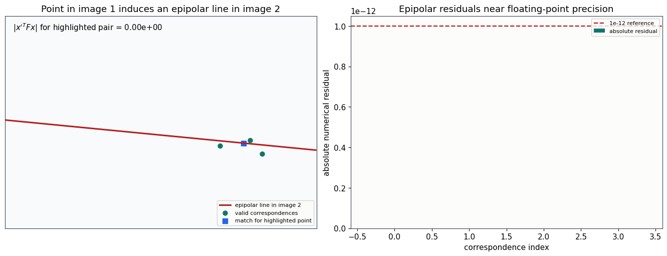 Output from cell 35