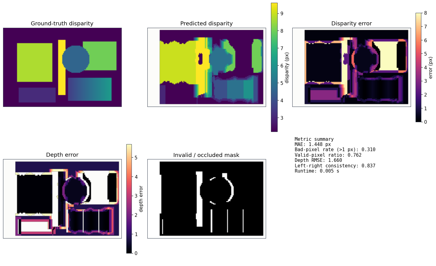 Output from cell 39